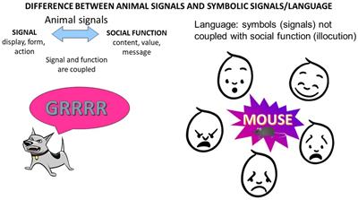 From emotional signals to symbols